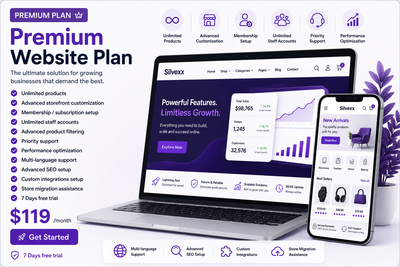 Premium Plan